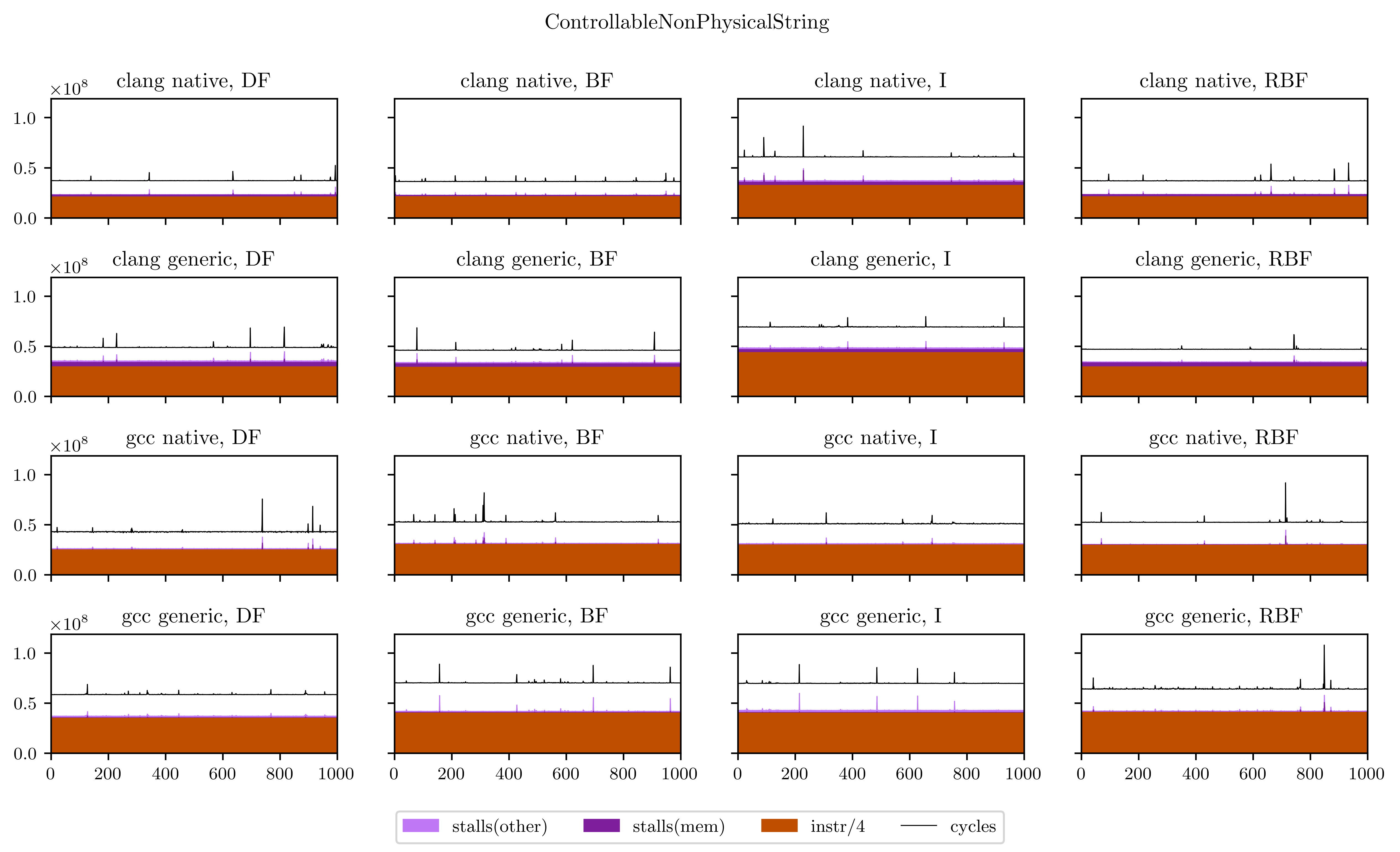 ControllableNonPhysicalString